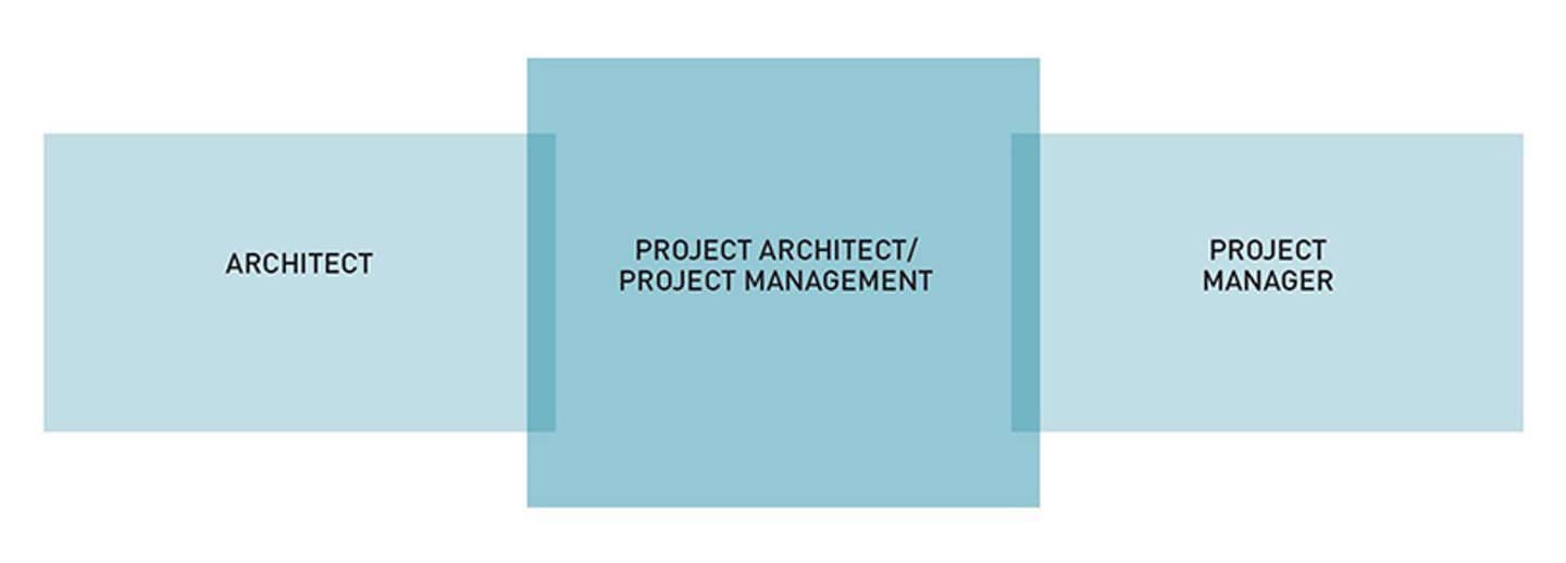 Government as 'smart client' - Chapter 2 Government as informed client ...