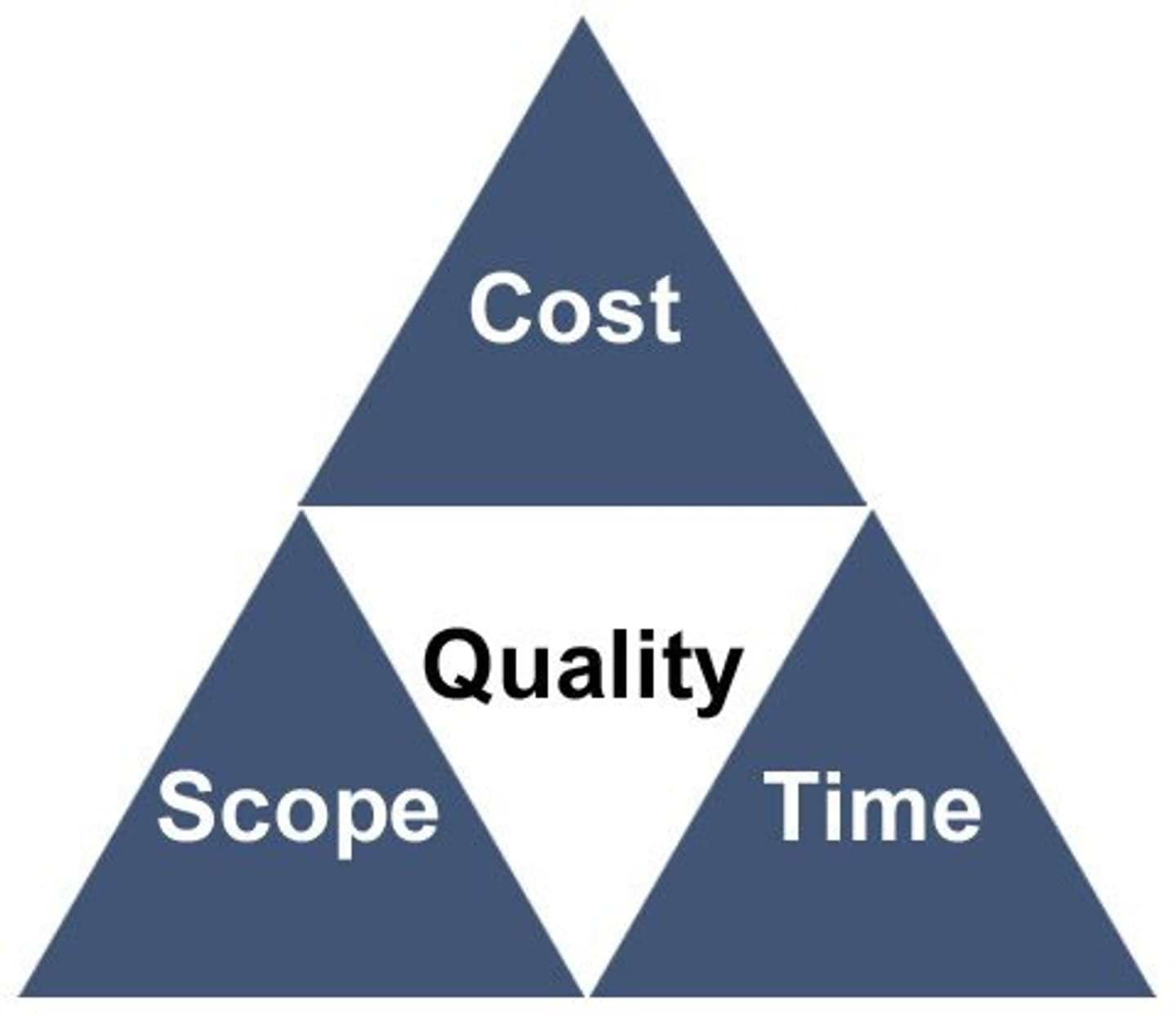 Lessons Learned: Time for Design | ovga.vic.gov.au